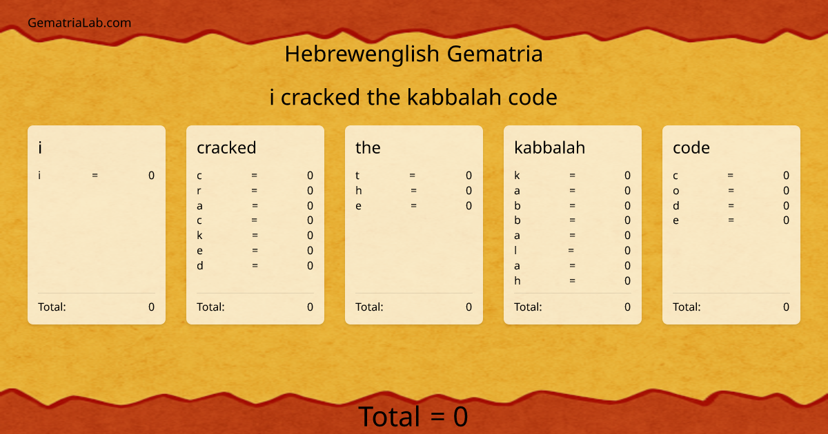 i cracked the kabbalah code in hebrewenglish Gematria